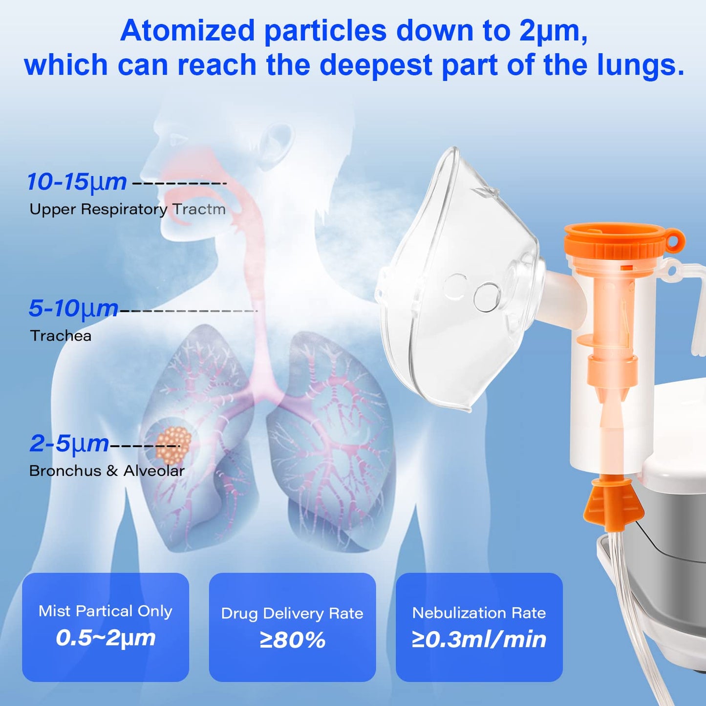 sororal Desktop Compressor Jet Nebulizer Machine for Adults and Kids, Portable with a Set of Nebulizer Parts, Double Thermal Vents Design for Home Use Travel