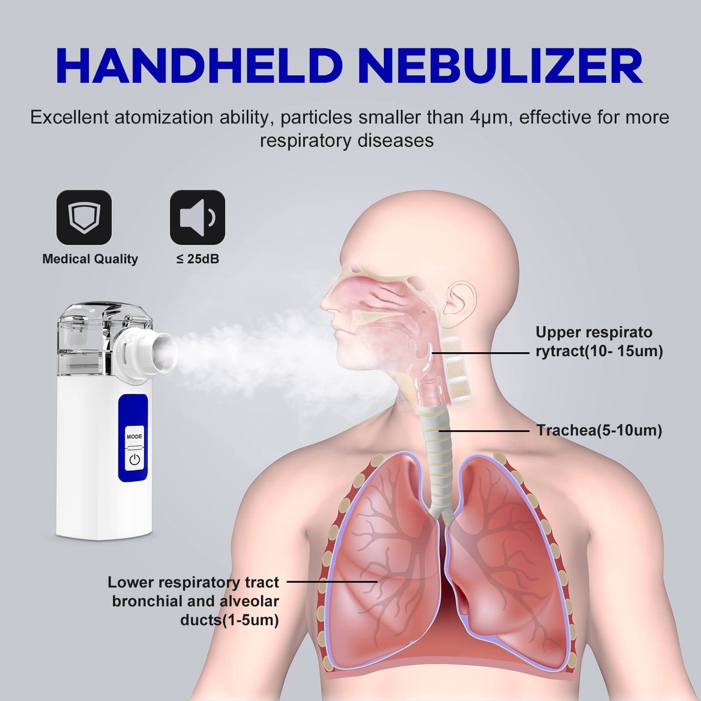 kellkin	Portable Nebulizer, Nebulizer Machine for Adults Quiet Nebulizer Machine for Kids Silent Mini Handheld Mesh Nebulizer USB/Battery Operated Nebulizers for Travel, Blue