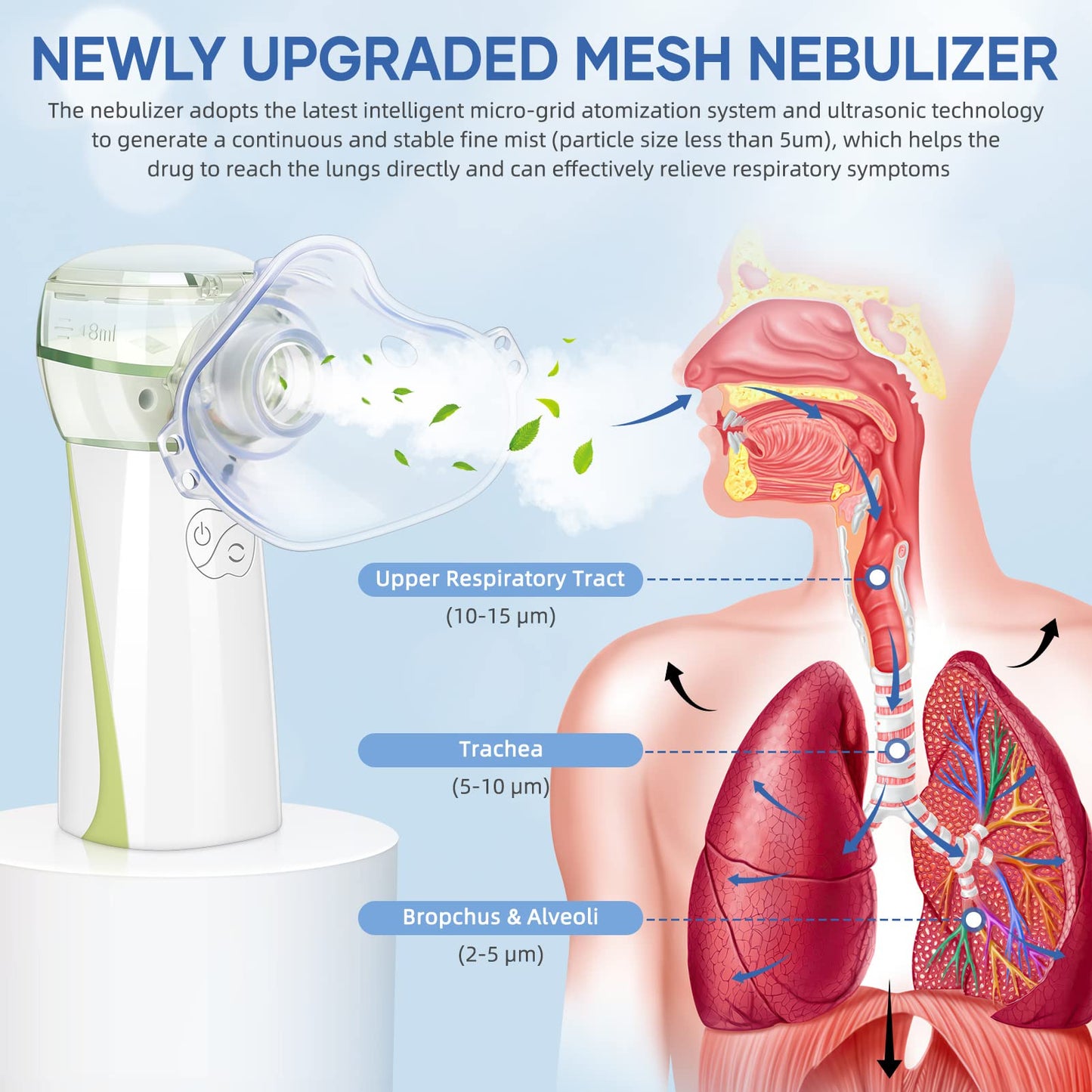 ZGjoib Portable Nebulizer Machine for Kids and Adults - ZGjoib Asthma Handheld nebulizador, Ultrasonic Mesh Nebulizer Effective Treatment of Breathing Problems Personal Steam Inhaler for Home Travel Use