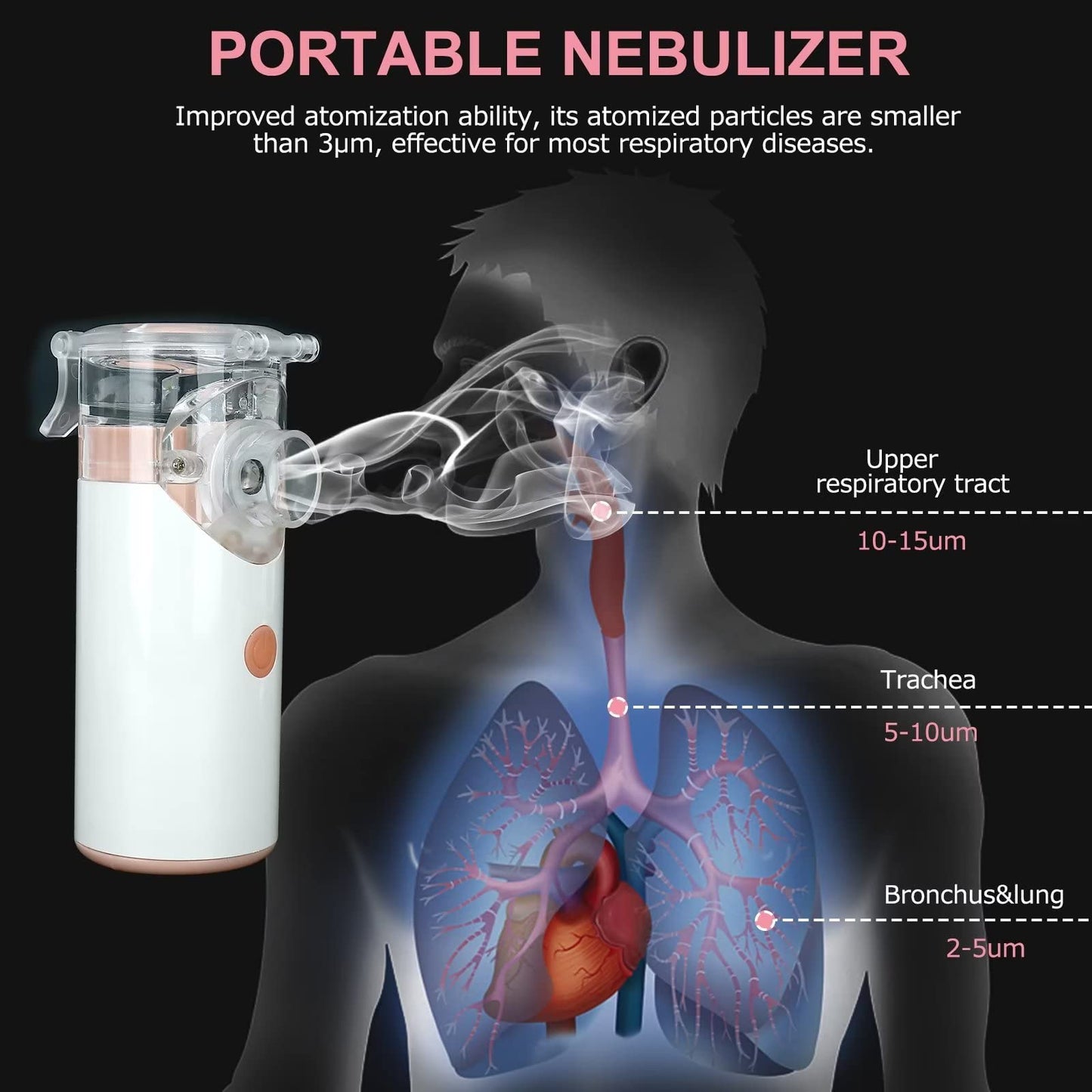 ASOMI      Portable Nebulizer, Rechargeable Nebulizer of Cool Mist, Nebulizer Machine for Adults & Kids, Ultrasonic Mesh Nebulizer with Two Working Modes, Nebulizer Machine with Pocket, Used Indoors and Outdoors