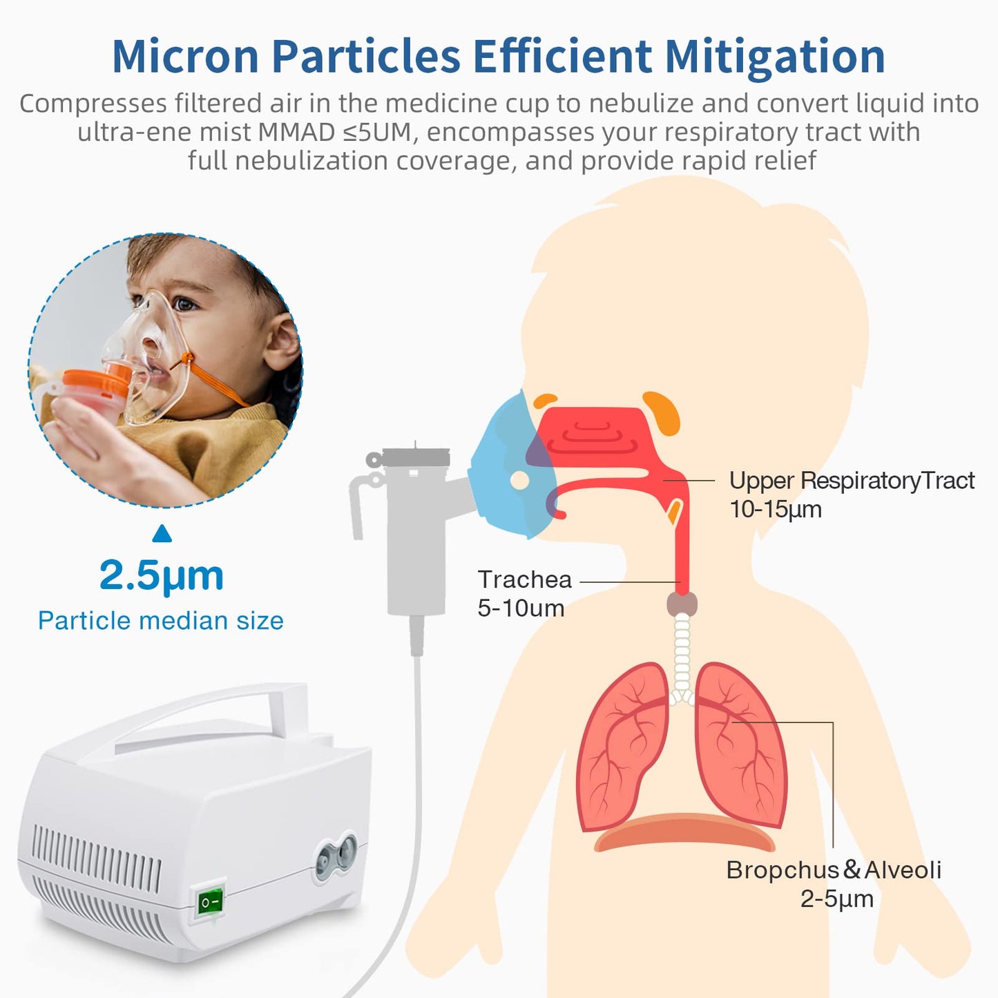 OWAREY	Nebulizer Machine - Nebulizer Machine for Adults and Kids, at Home Nebulizer Machine for Breathing Problems with Tubing and Masks Kits OWAREY