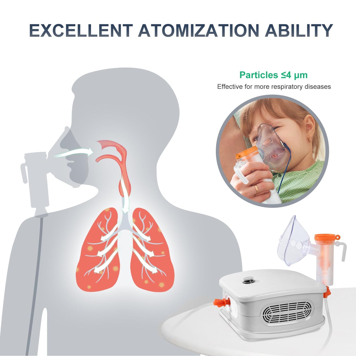 Lopillo Nebulizer Machine for Adults and Kids, Portable Ultrasonic Nebulizer with a Set of Accessories, Personal Steam Inhaler for Home and Travel Use, Light Gray