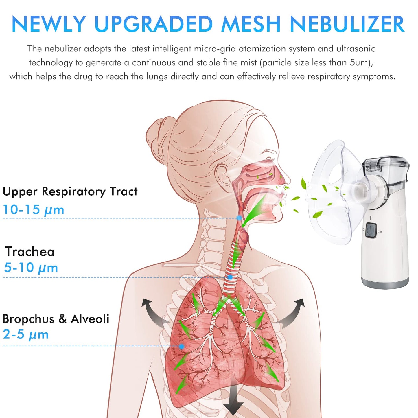 VCBB Portable Mesh Nebulizer, VCBB Ultrasonic Nebulizers Cool Mist Steam Inhaler, USB/Battery Operated Nebulizer Machine for Home Office Travel Use