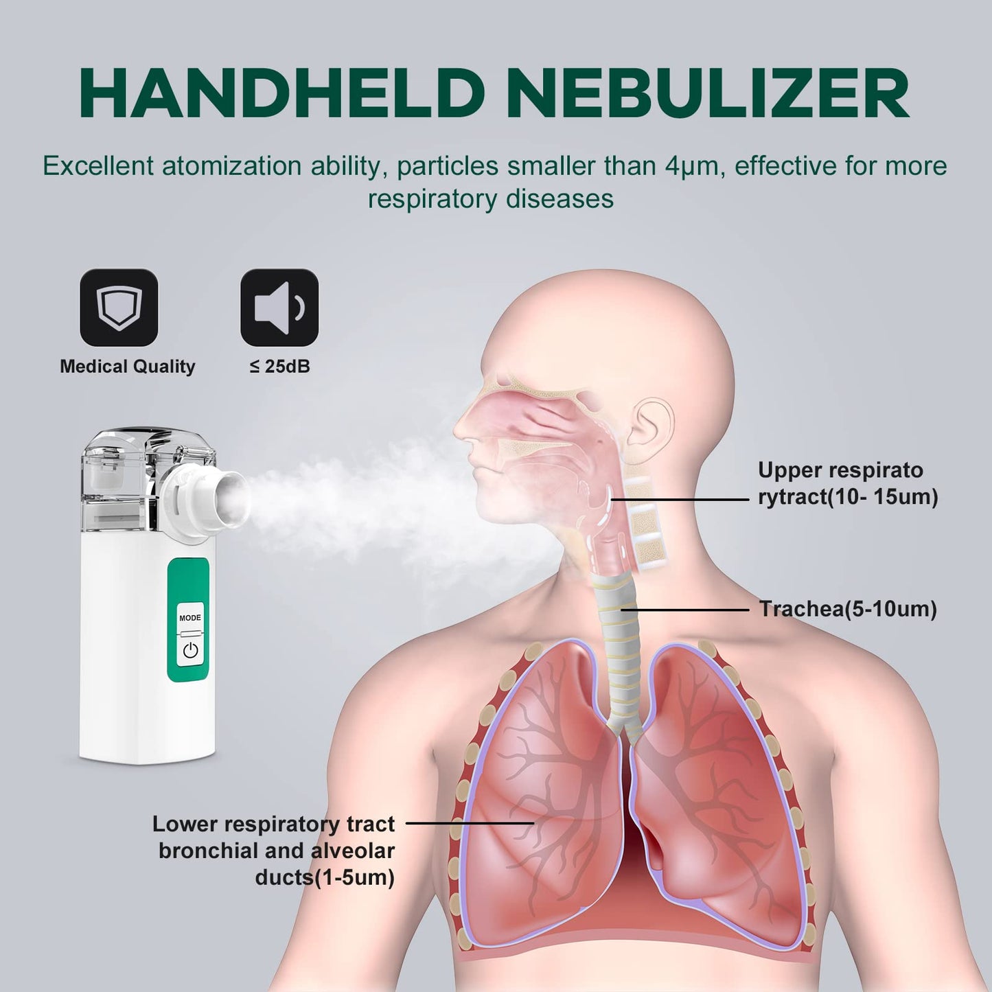 kellkin	Portable Nebulizer, Nebulizer Machine for Adults Quiet Nebulizer Machine for Kids Silent Mini Handheld Mesh Nebulizer USB/Battery Operated Nebulizers for Travel, Green