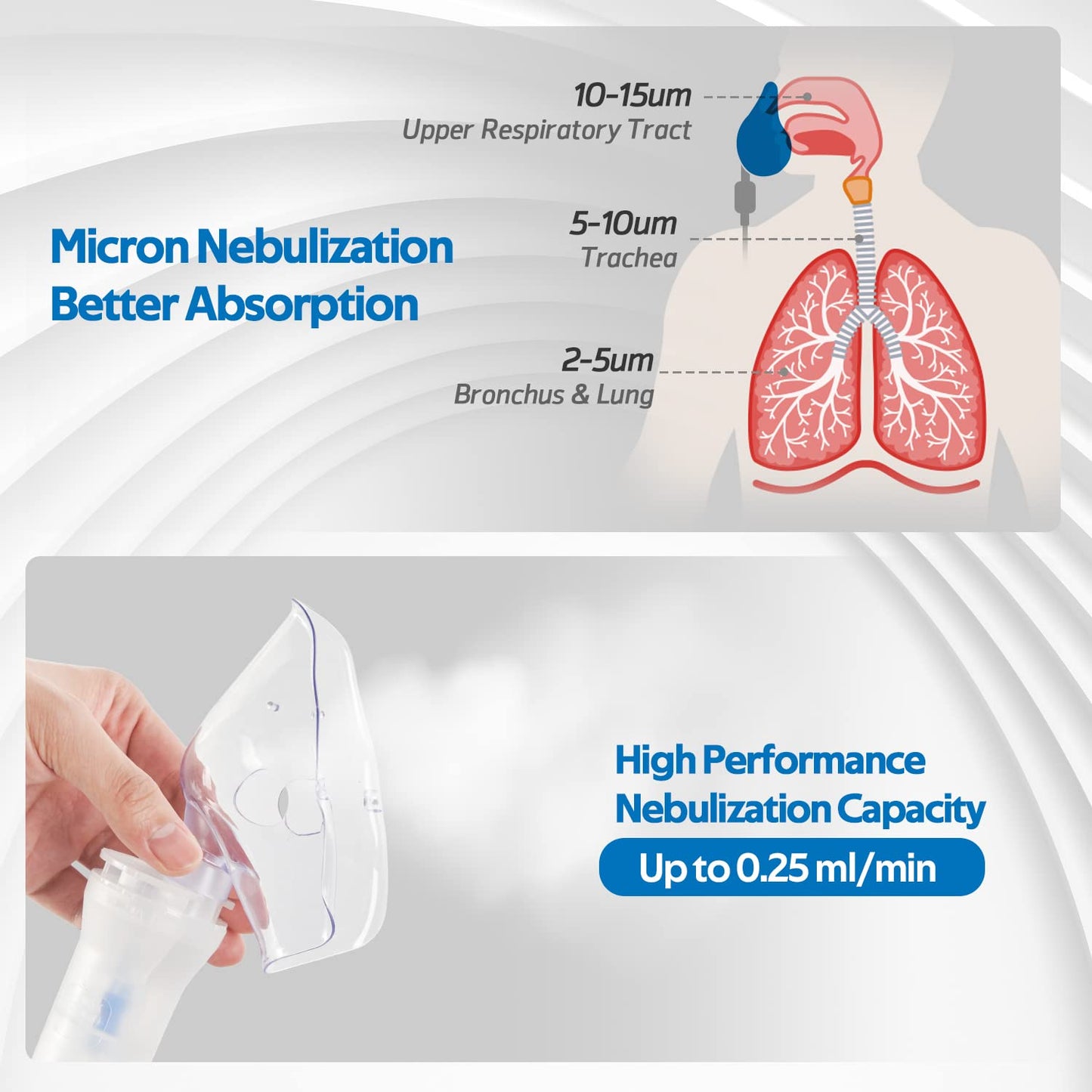 Boryan Nebulizer Machine for Adults Kids, Boryan Deluxe Portable Breathing Treatment, Included Nebulizer Tubing and Mouthpiece Replacement Kit.