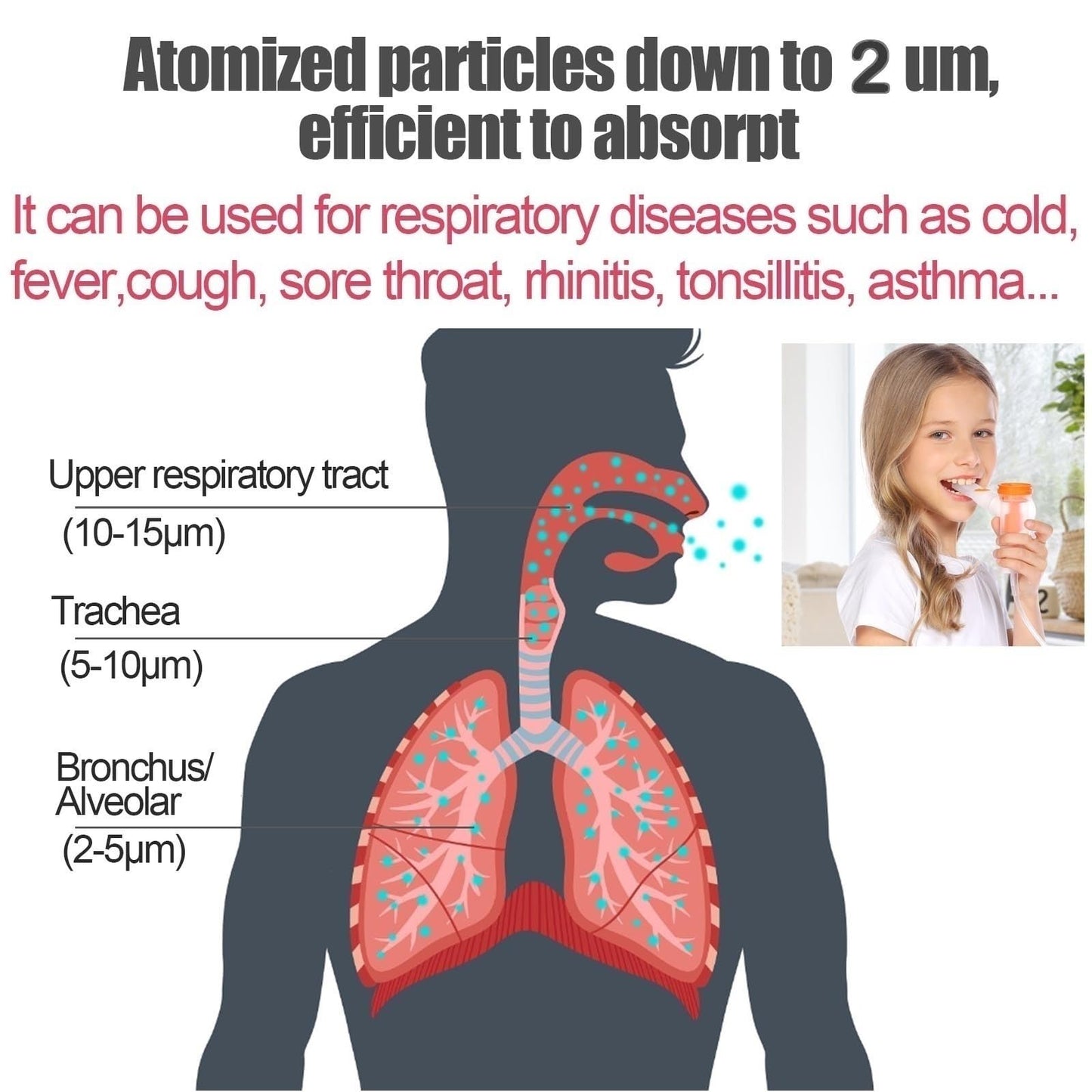 UNOSEKS Nebulizer Machine, Portable Jet Nebulizer for Breathing Issues, Compressor Steam Inhaler for Adults and Kids with a Set of Kits for Home Use