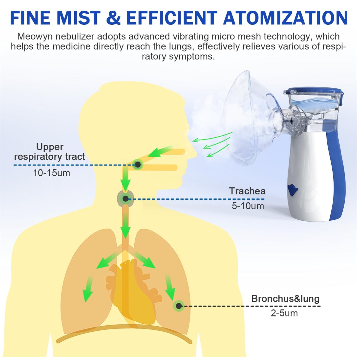 Meowyn Ultrasonic Mesh Nebulizer Machine for Adults and Kids, Portable Nebulizer for Kids, Fine Cool Mist, Efficient Atomization, Less Residues, Noiseless, Handheld Nebulizer for Kids