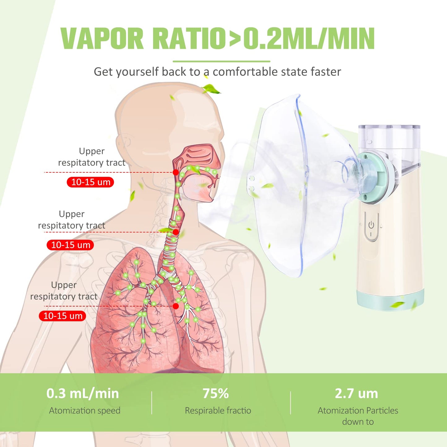 MTYLUIG      Portable Nebulizer Machine for Adults and Kids, Handheld Mesh Nebulizer of Cool Mist for Breathing Problems, Used at Home Office Travel