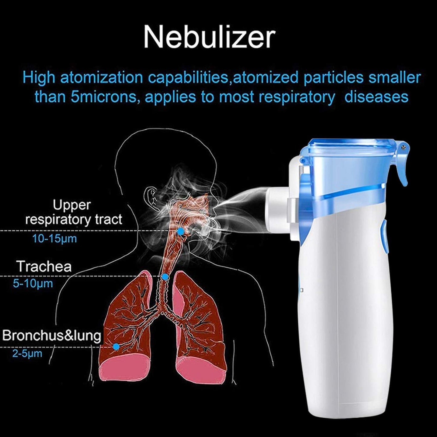 YEVLLDOO Portable Mesh Nebulizer - Handheld Personal Steam Inhalers Machine, Atomizer Nebulize for Kids and Adult with 1 Set Accessories