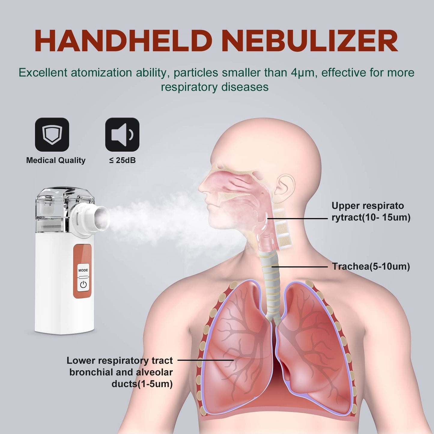 kellkin	Portable Nebulizer, Nebulizer Machine for Adults Quiet Nebulizer Machine for Kids Silent Mini Handheld Mesh Nebulizer USB/Battery Operated Nebulizers for Travel, Pink