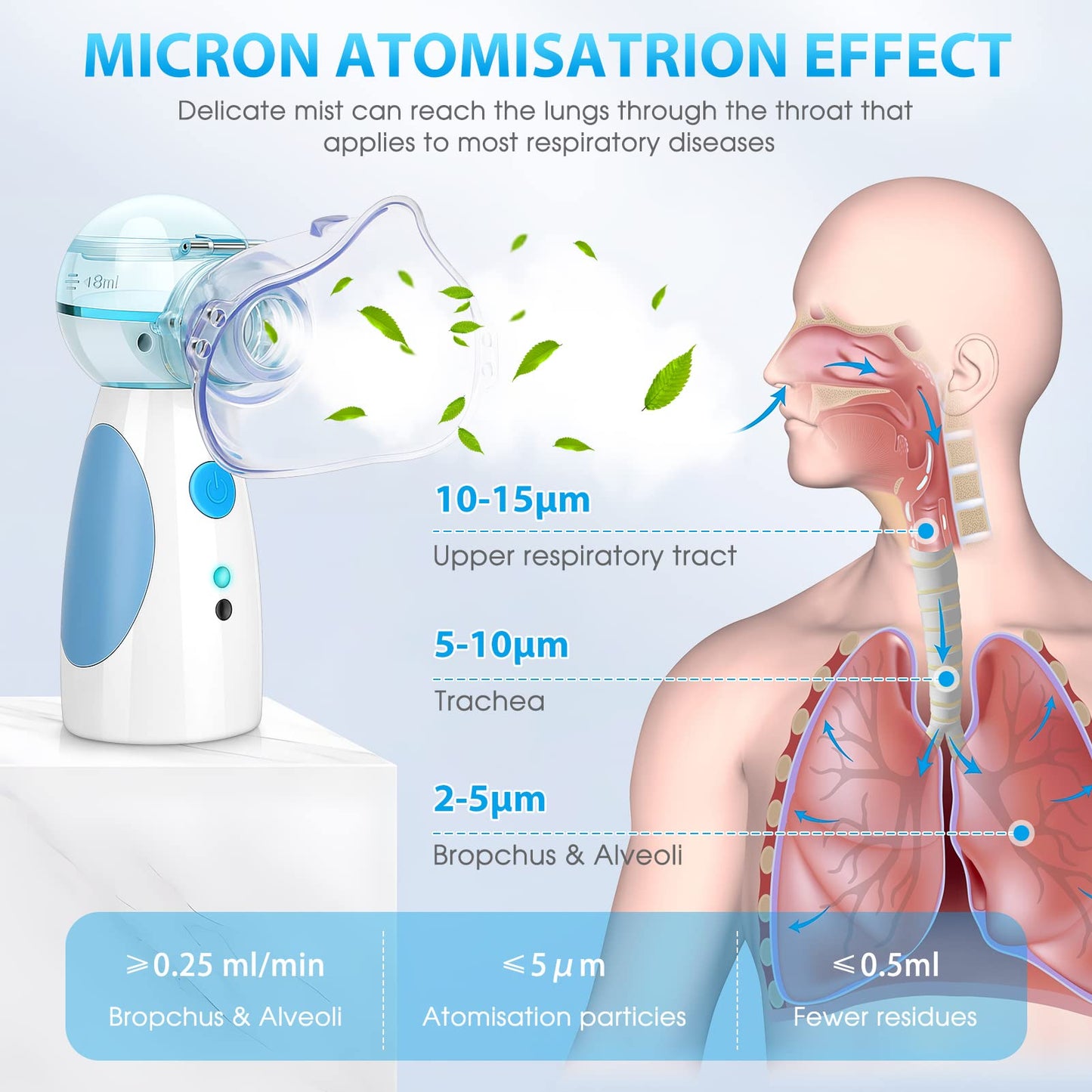 ZGjoib      Portable Nebulizer Machine for Adults and Kids, Rechargeable Handheld Mesh Breathing Treatment Machine Nebulizer for Home Office Use with Tubing Kit Mouthpiece Adult Child Masks