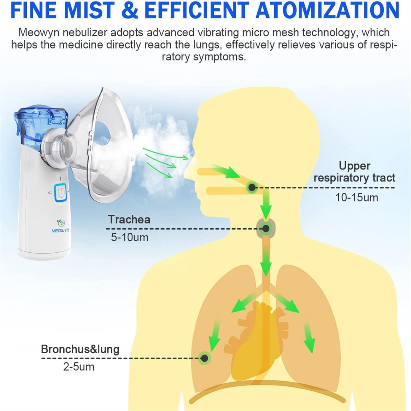 Meowyn Ultrasonic Mesh Nebulizer, USB-C Rechargeable Nebulizer Machine for Adults and Kids, Super Quiet Portable Nebulizer for Kids, Efficient Atomization, Less Residues, Adjustable Working Mode