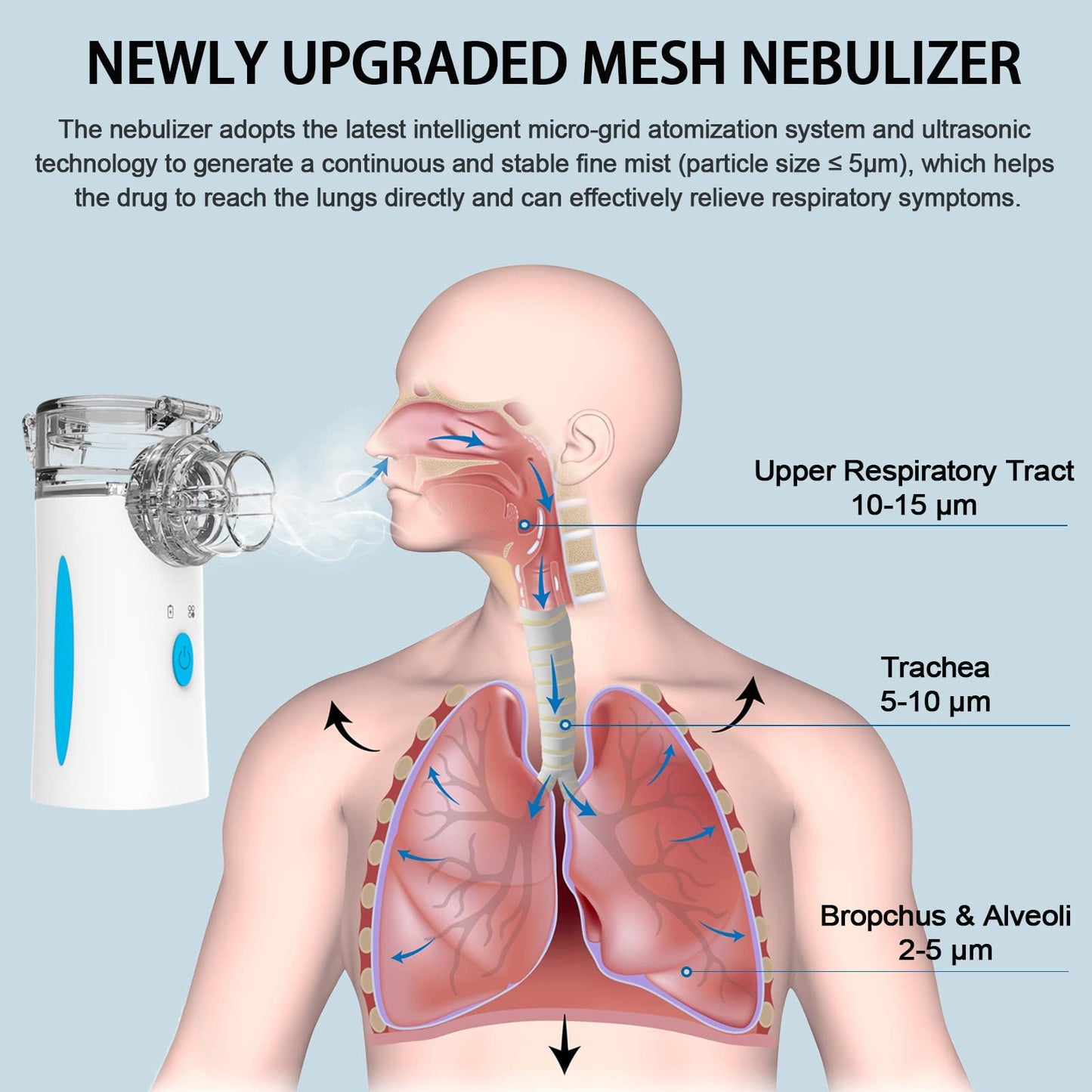 Naweti       Portable Nebulizer - Rechargeable Nebulizer Machine for Adults and Kids, Ultrasonic Mesh Nebulizer with Two Modes & Self-Cleaning Function for Breathing Problems, FSA and HSA Eligible