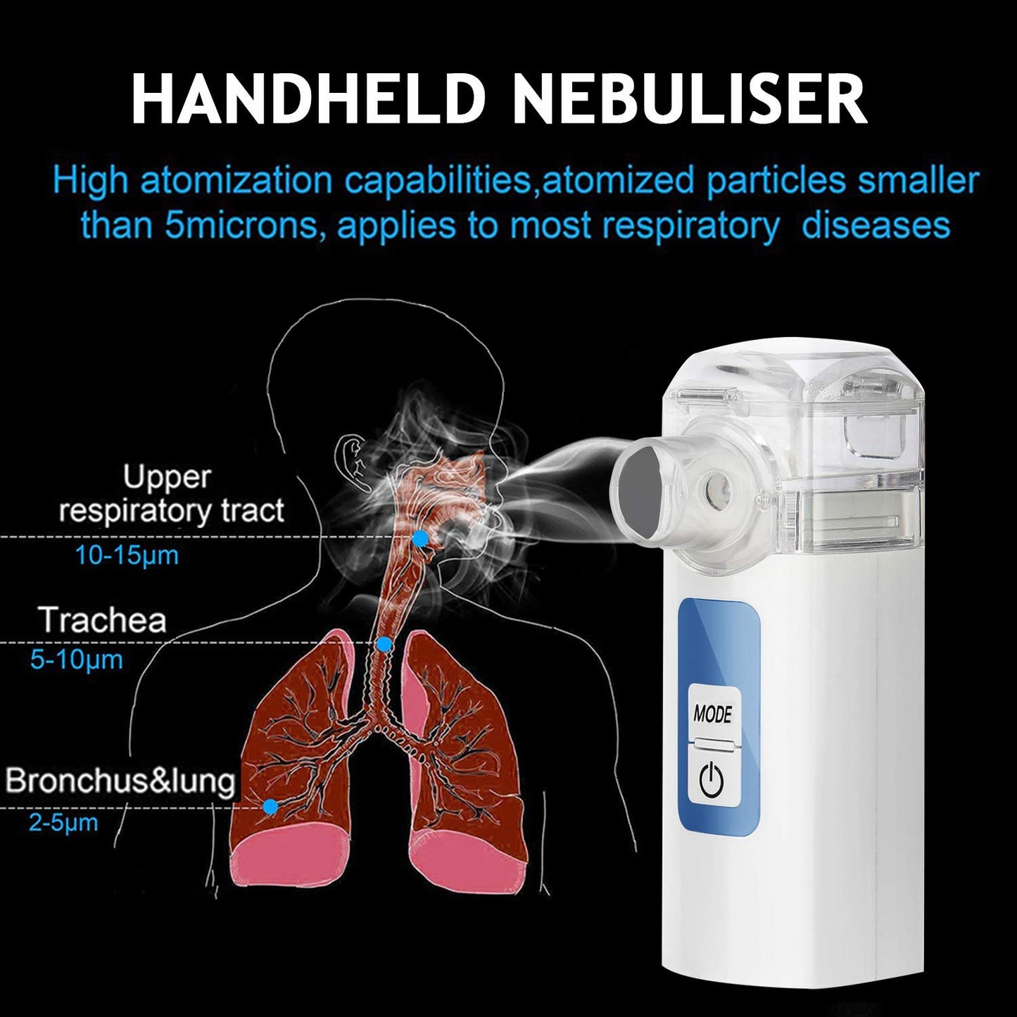 Mayluck Battery Powered Nebuliser Super Quiet for Home Office Travel