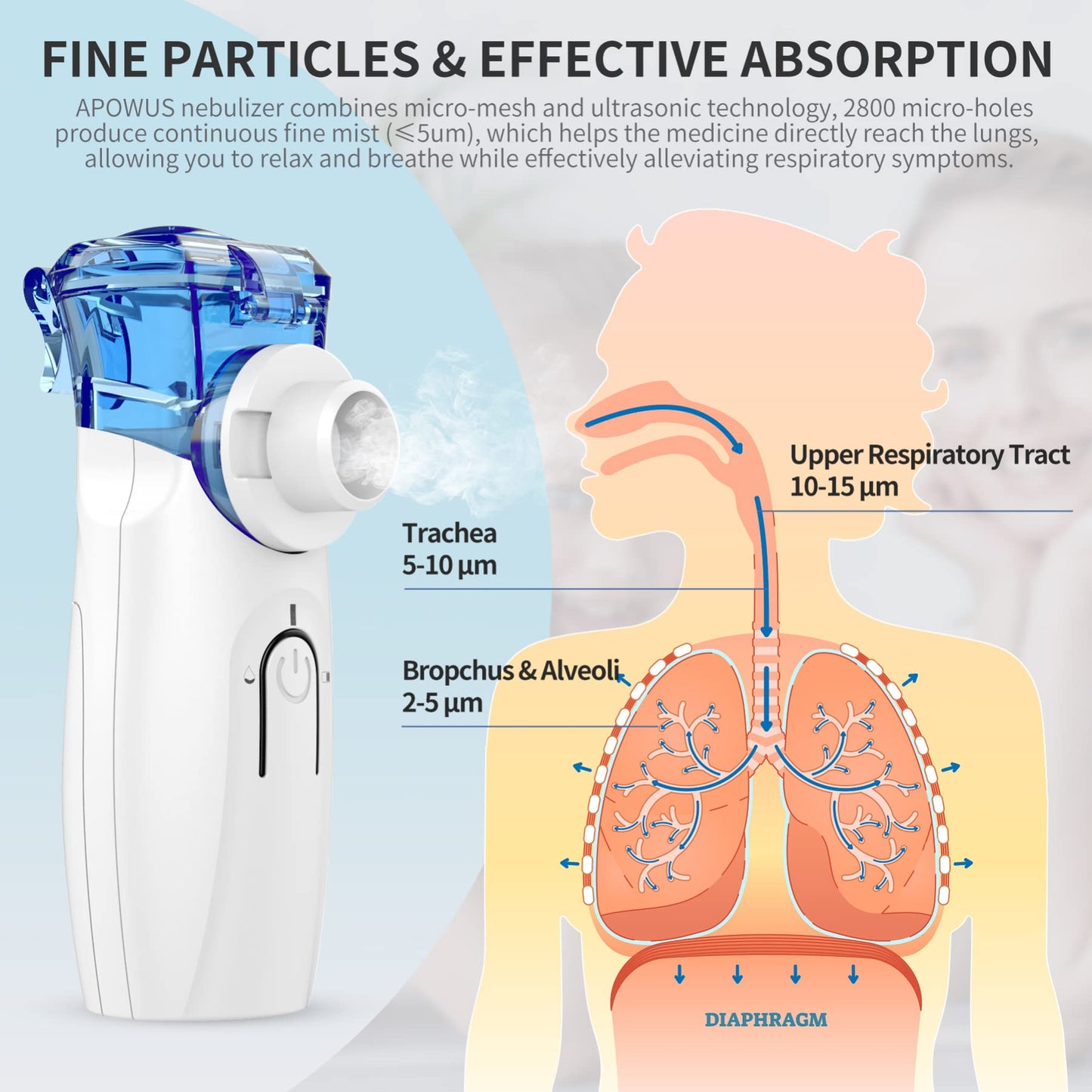 APOWUS Portable Nebulizer - Nebulizer Machine for Adults and Kids Travel and Household Use, Handheld Mesh Nebulizer for Breathing Problems APOWUS.