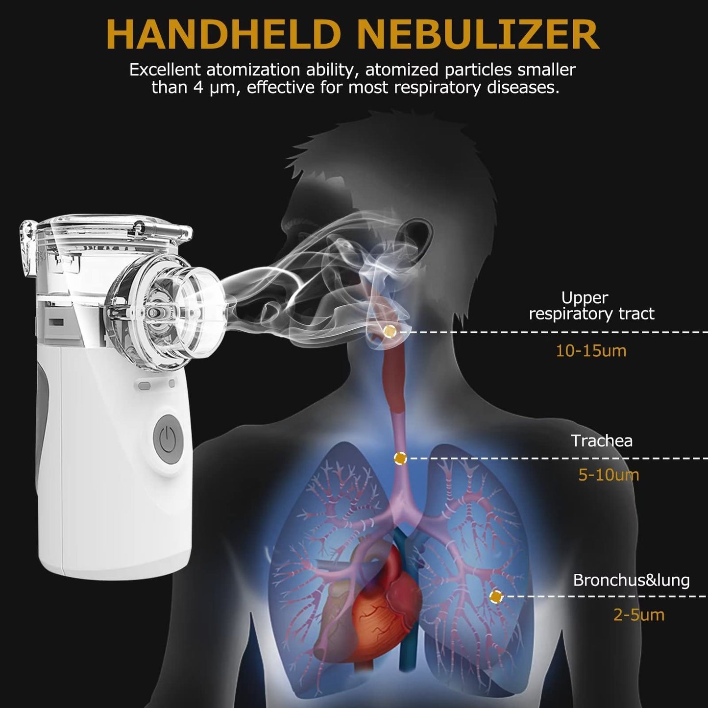 ASOMI	Portable Nebulizer, Nebulizer Machine for Adults and Kids, Battery-Operated Nebulizer of Cool Mist, Ultrasonic Mesh Nebulizer for Breathing Problems, Used at Home, Office, Travel