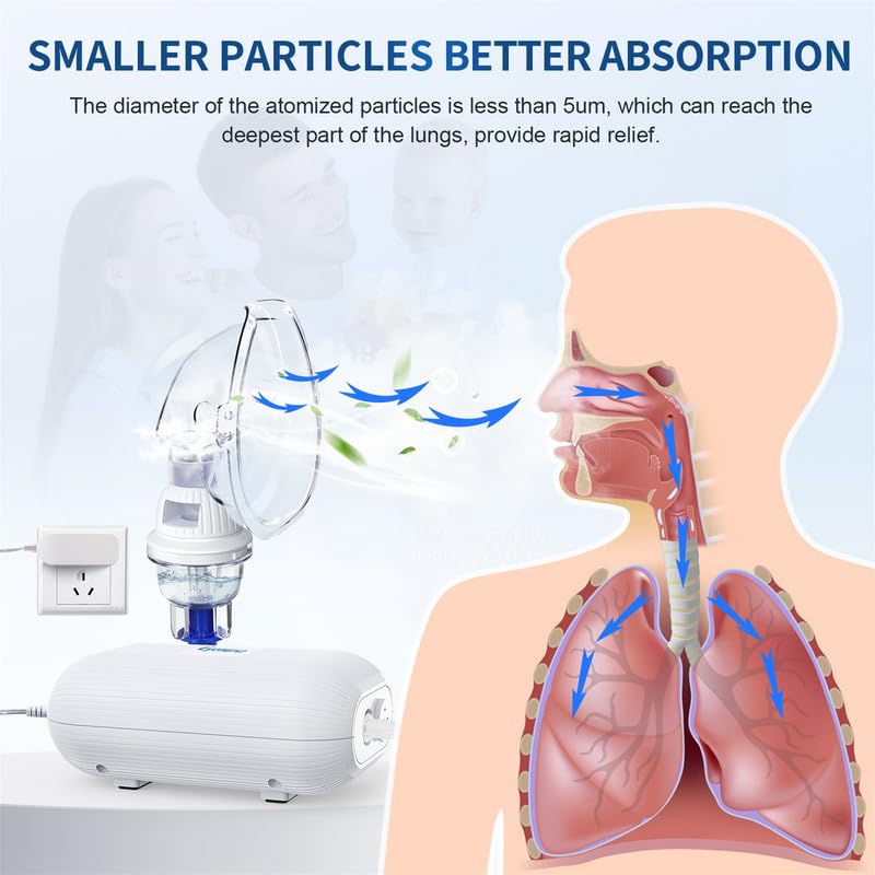 Eyenurse Nebulizer for Adults& Kids, Portable Nebulizer Machine, Quiet Handheld Nebulizer for Breathing Treatment with Mouthpiece& 2Masks, Compressor Nebulizer System with Tubing Kit for Home Use