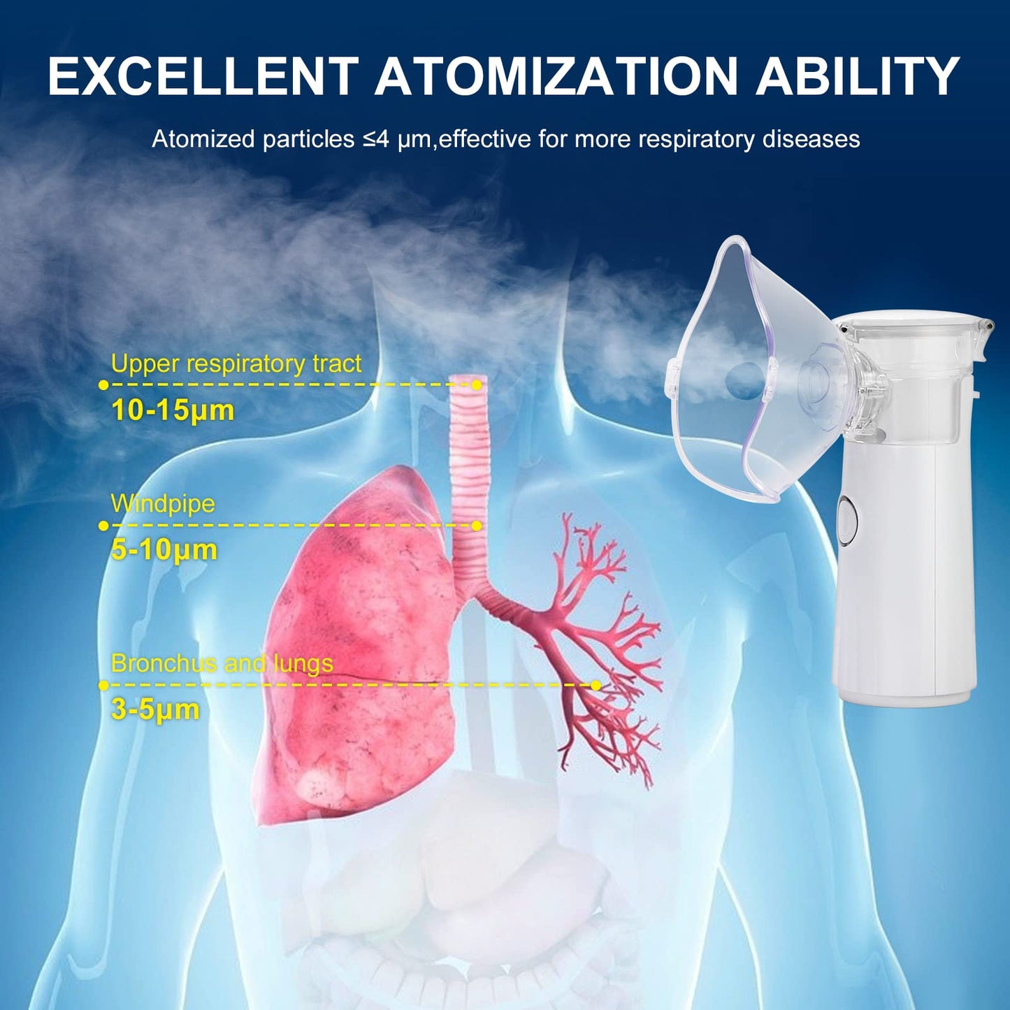 Lopillo Portable Nebulizer, Handheld Nebulizers for Travel and Household Use, Quiet Nebulizer Machine for Adults & Kids, Cool Steam Inhaler for Breathing Problems, White