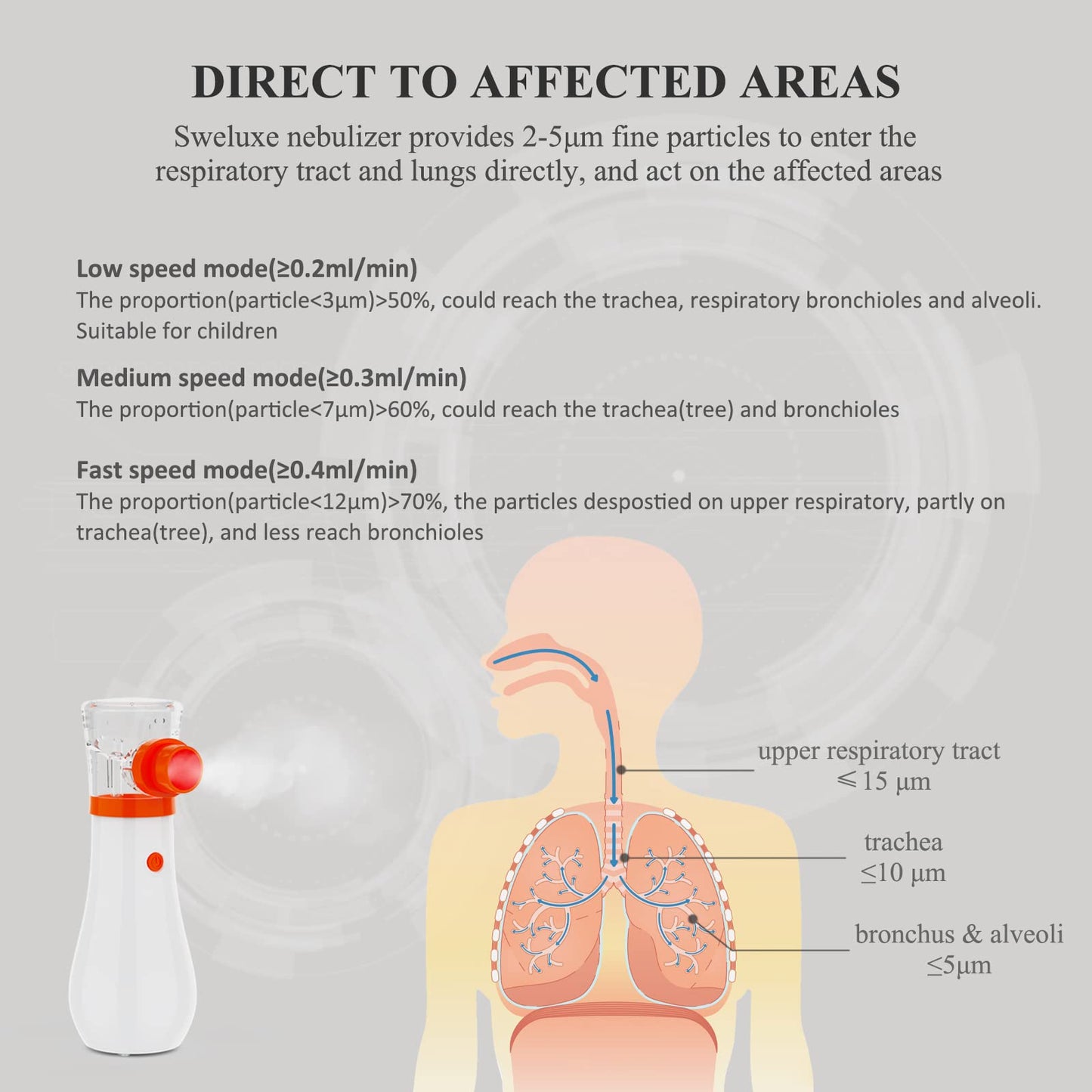 Sweluxe        Portable Nebulizer for Kids and Adults, 3 Nebulization Modes Handheld Ultrasonic Nebulizer Machine for Home Care Use