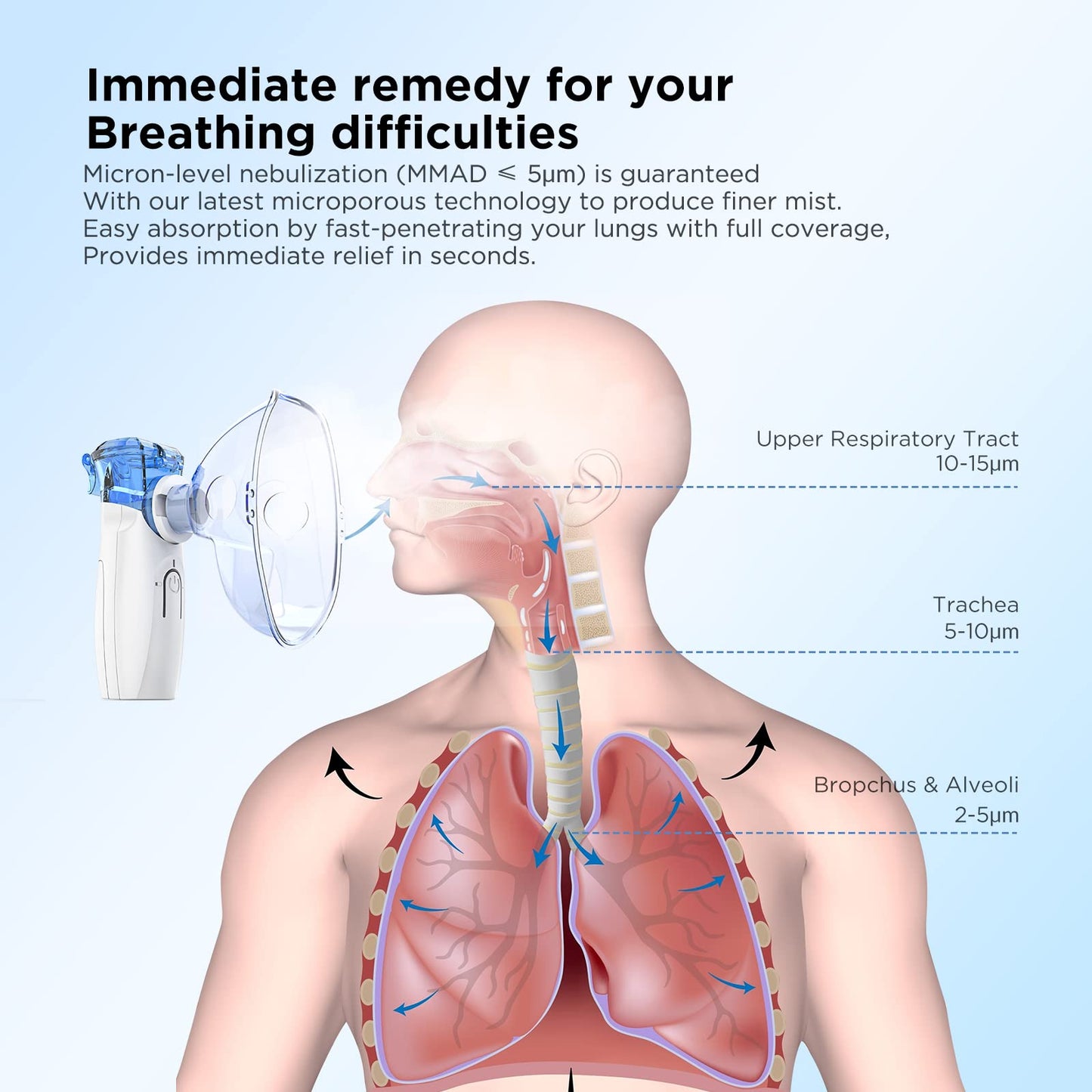 DOCLOGE	Portable Nebulizer - Nebulizer Machine for Adults and Kids, Mesh Nebulizer with Mouthpiece, Kids and Adults Mask for Travel and Home Usage