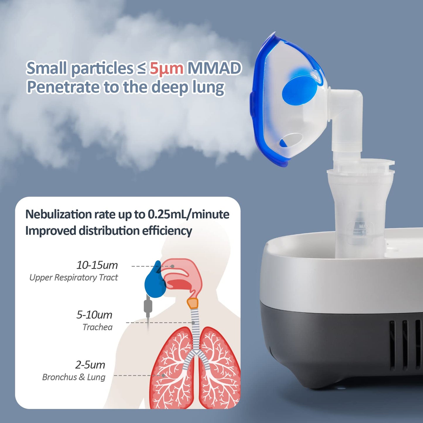 Boryan Nebulizer Machine for Adults & Kids - Superior Portable Breathing Treatment Nebulizador, with Built-in Organizer, Included Masks, Tubing and Mouthpiece Accessories Replacement Kit, C2A Version 2024