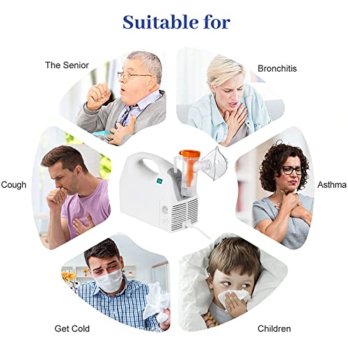 Mayluck        Compressor Nebulizer, Portable Nebulizer Machine with Mask/Mouthpiece/Tubing Kits, Tabletop Jet Nebulizers Home Steam Inhaler for Kids Adults Elderly