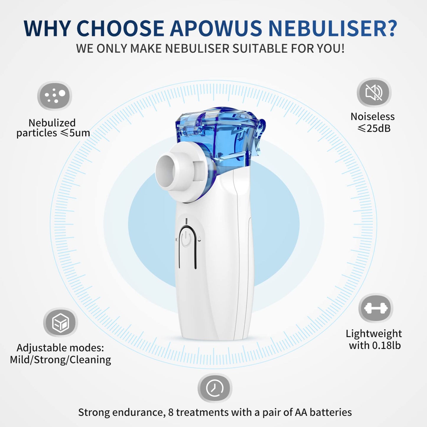 APOWUS Portable Nebulizer - Nebulizer Machine for Adults and Kids Travel and Household Use, Handheld Mesh Nebulizer for Breathing Problems APOWUS.