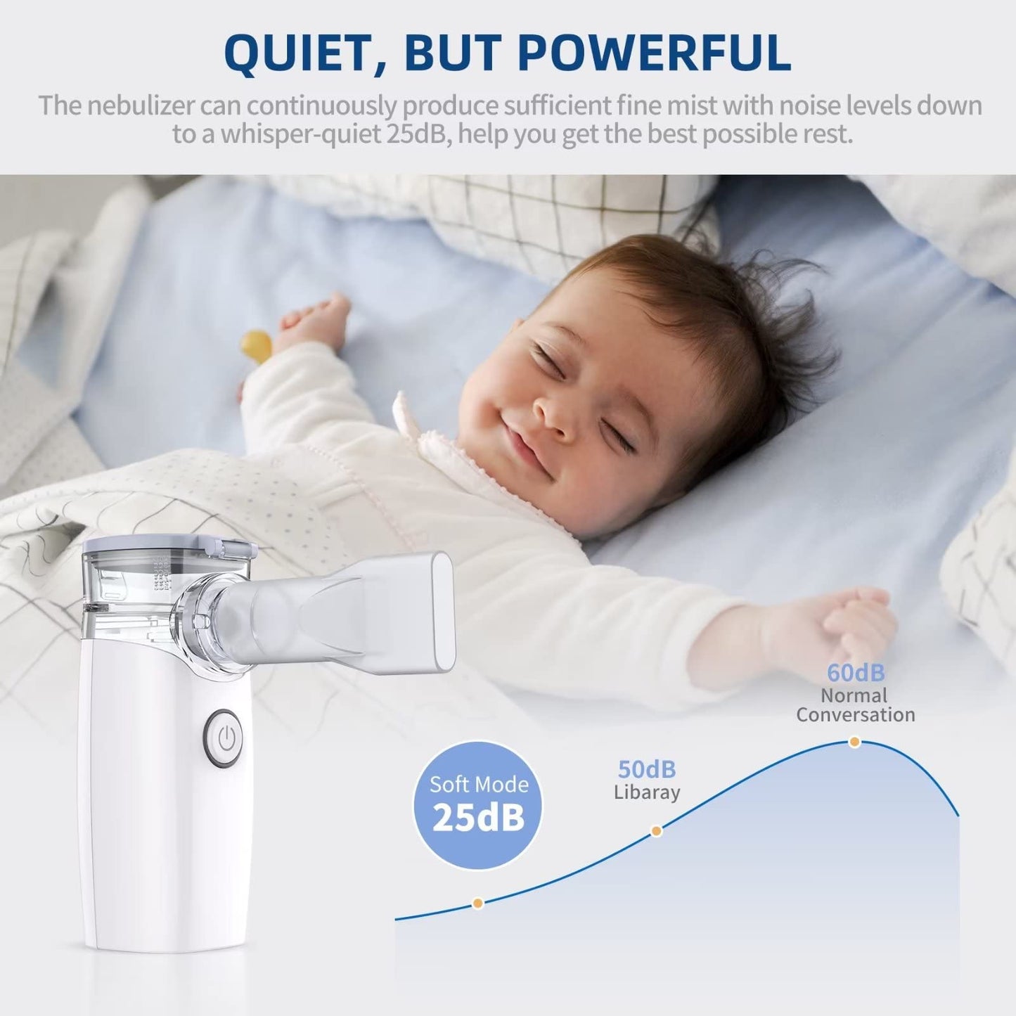 OWAREY Portable Nebulizer - Nebulizer Machine for Adults and Kids, Mesh Nebulizer for Breathing Problems, Handheld Nebulizer for Travel, Home Daily Use