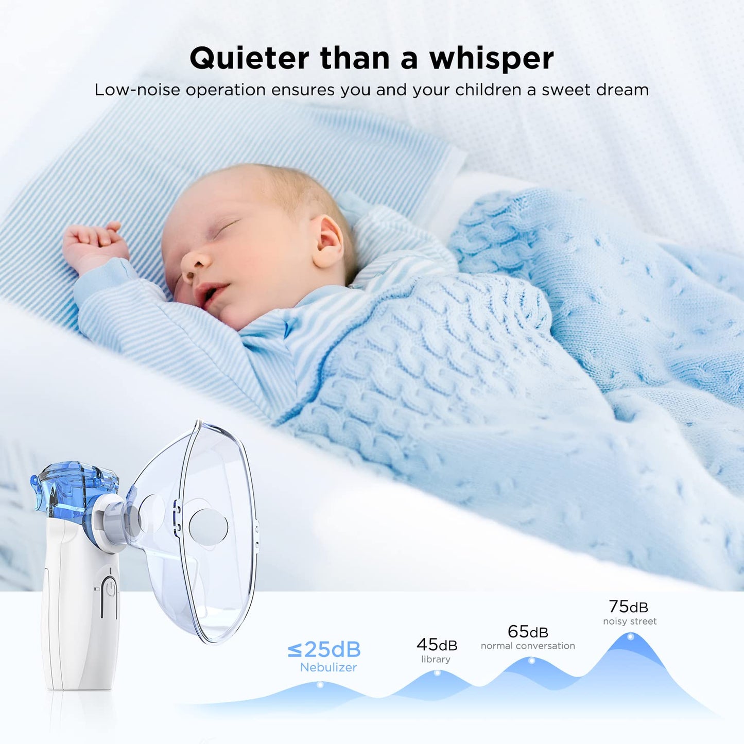 DOCLOGE	Portable Nebulizer - Nebulizer Machine for Adults and Kids, Mesh Nebulizer with Mouthpiece, Kids and Adults Mask for Travel and Home Usage