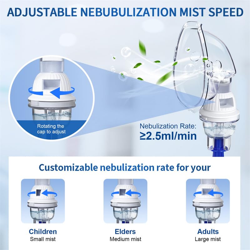 Eyenurse Nebulizer for Adults& Kids, Portable Nebulizer Machine, Quiet Handheld Nebulizer for Breathing Treatment with Mouthpiece& 2Masks, Compressor Nebulizer System with Tubing Kit for Home Use