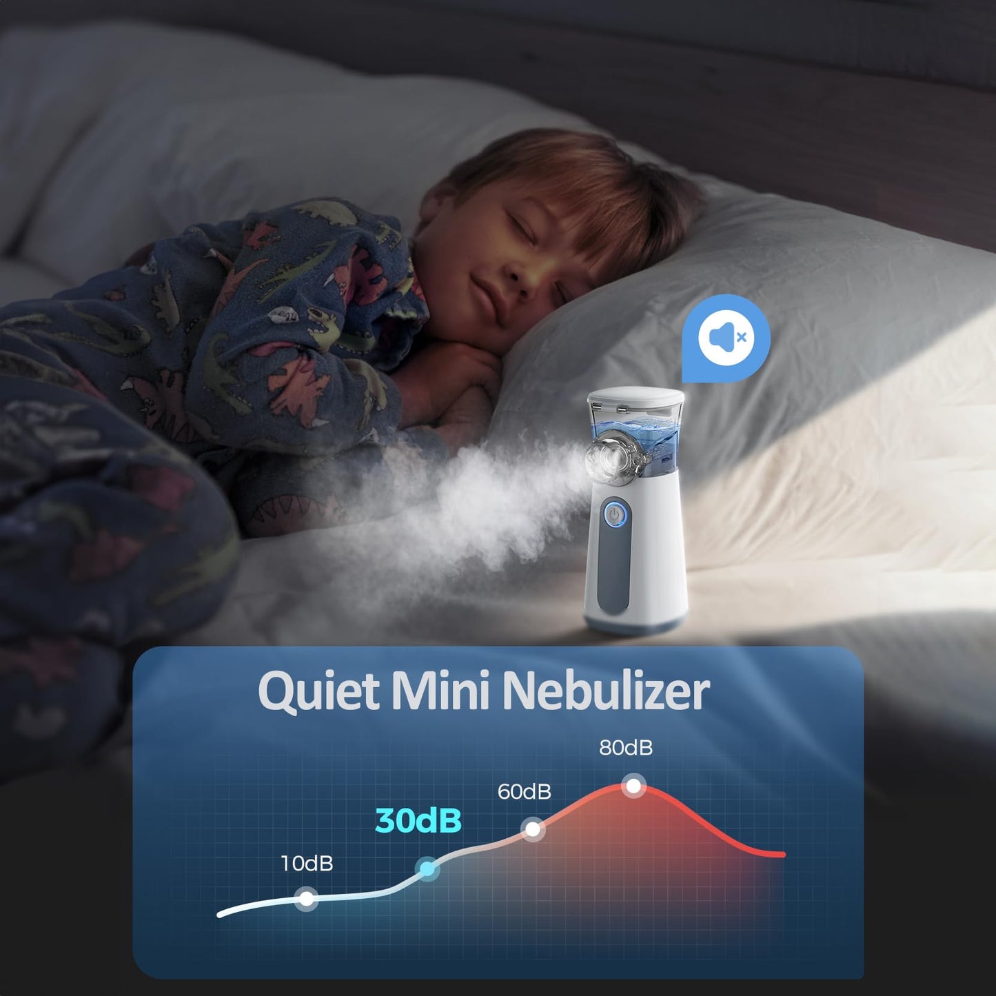 Getkitchy Portable Nebulizer Machine for Kids and Adults: The Nebulizer Handheld steam Inhaler for Asthma Breathing, Rechargeable Baby Kid mesh Nebulizer, Nebulizador para Niños, Travel, Home,3 Masks