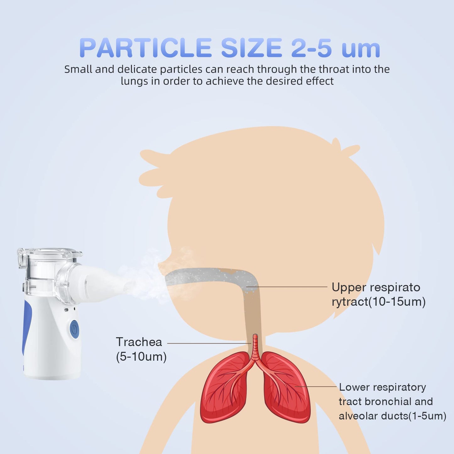 PUERUK Portable Nebulizer, Nebulizer Machine for Adults & Kids with Two Modes, Mini Steam Inhaler for Breathing Problems, Used Indoor and Outdoor