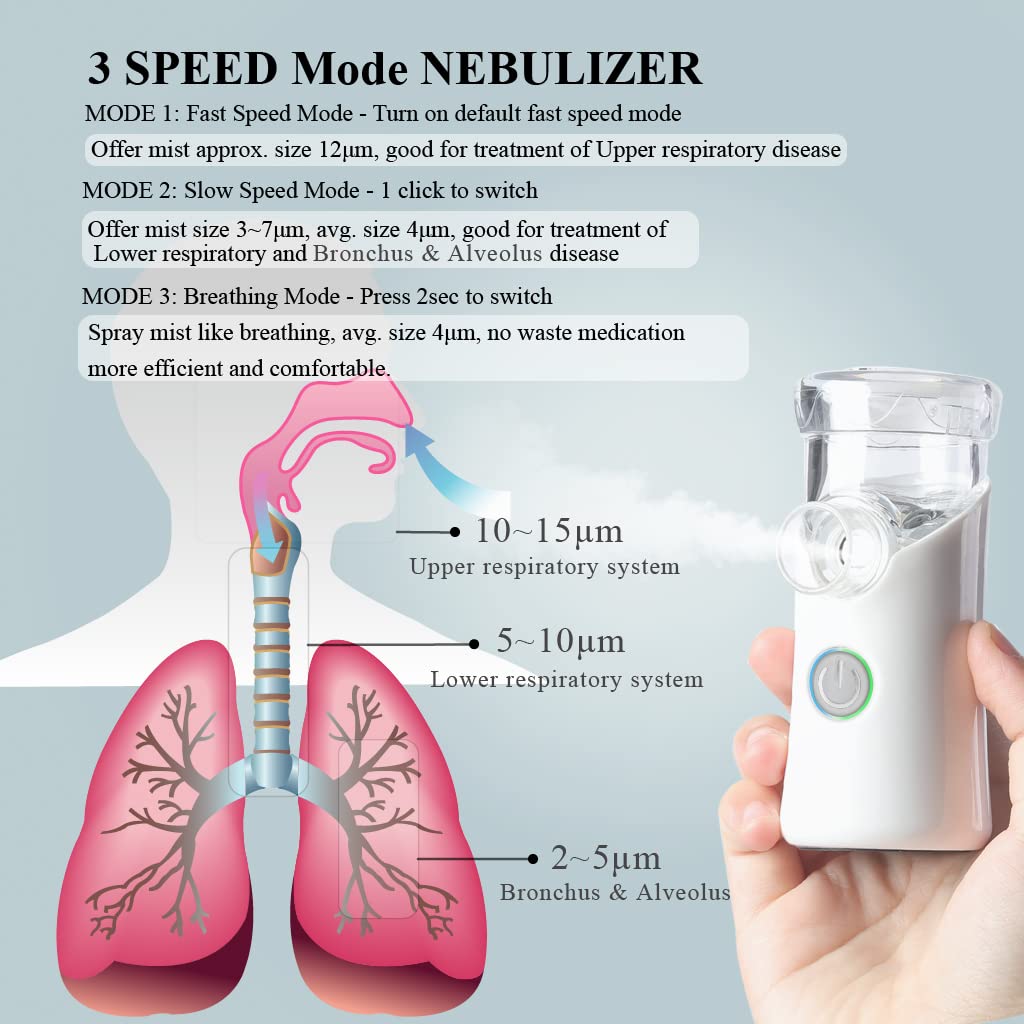 Sweluxe        Portable Nebulizer, Battery Powered Nebulizer Machine 2 Speed Mode Steam Inhaler for Kids and Adults