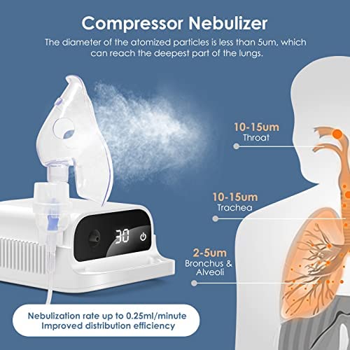 Spriek Smart Nebulizer, Intelligent Digital Display Nebulizer Machine for Adults and Kids,Low Noise Compression Nebulizer for Breathing Problems,Desktop Jet Nebulizer for Home Use