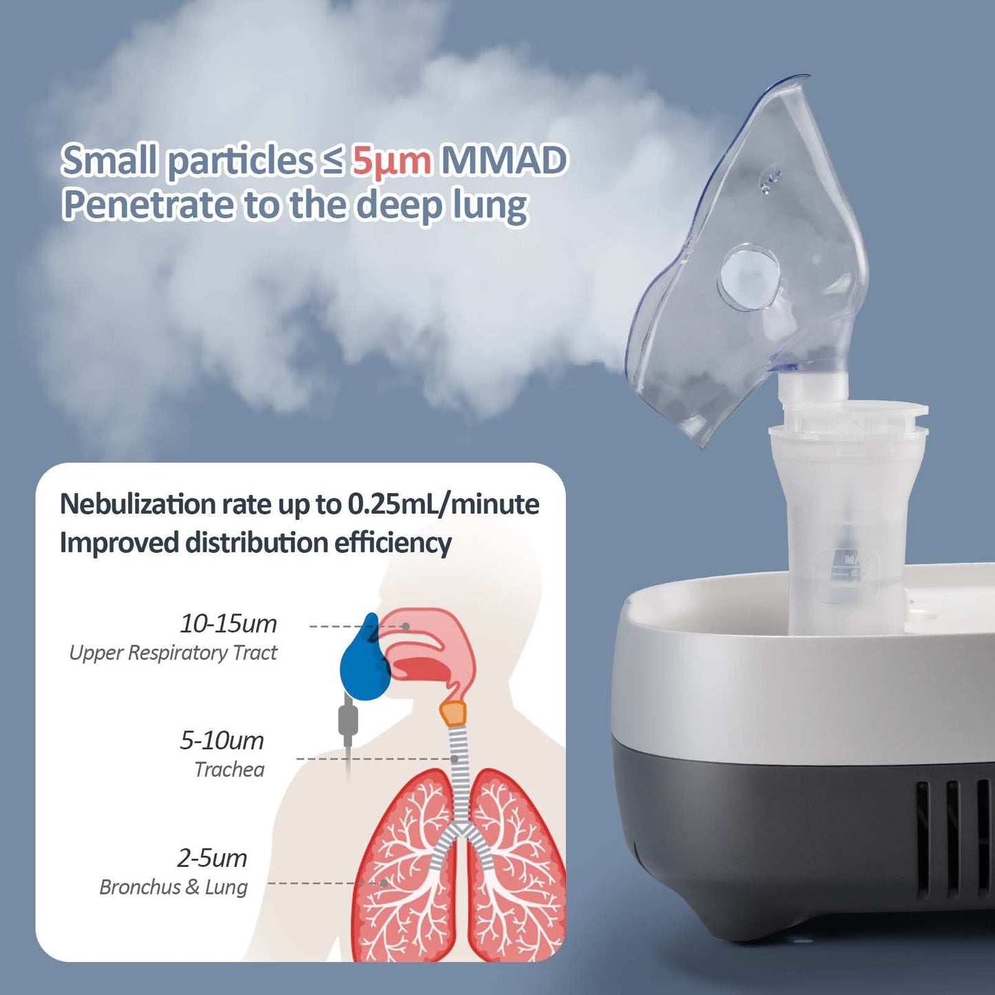 Boryan	Nebulizer Machine with Built-in Organizer, Superior Tabletop Breathing Treatment for Adults Kids, Included Nebulizer Tubing and Mouthpiece Replacement Kit, Version 23