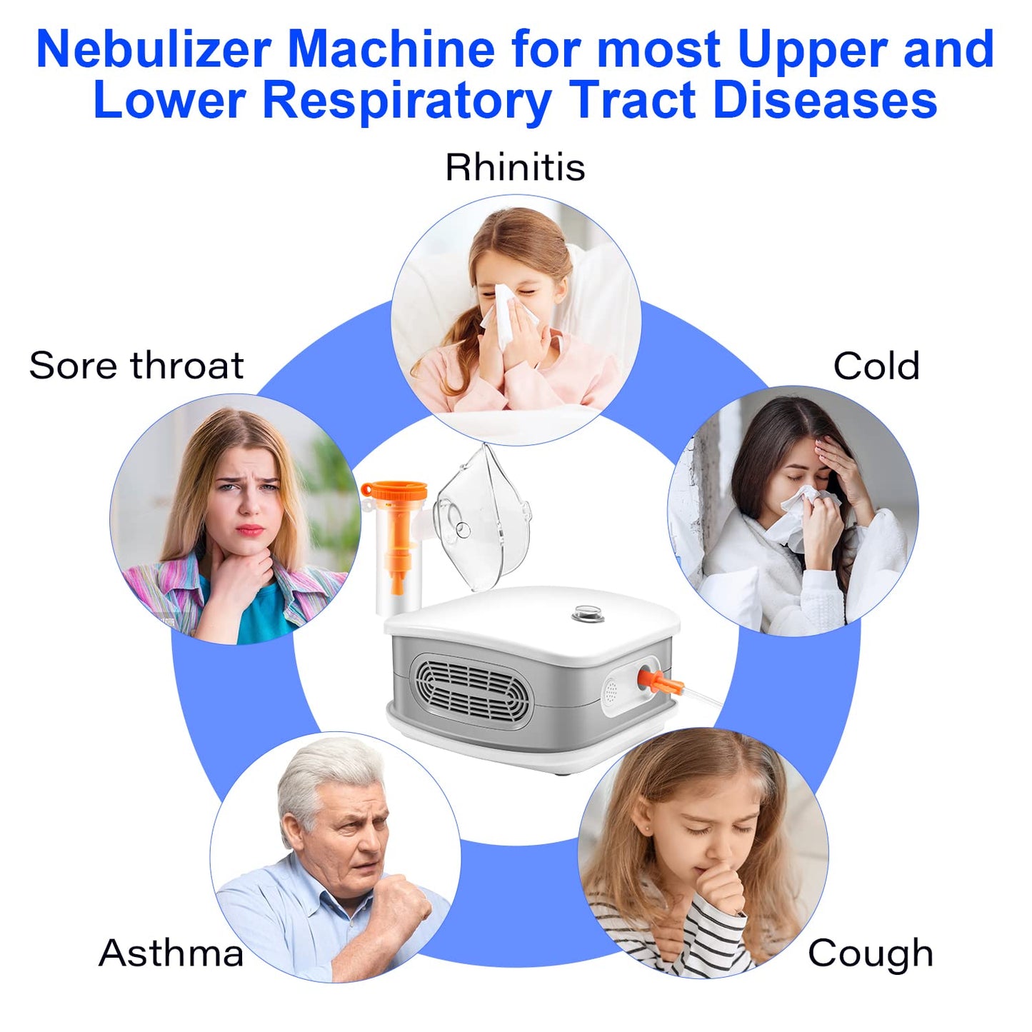 sororal Desktop Compressor Jet Nebulizer Machine for Adults and Kids, Portable with a Set of Nebulizer Parts, Double Thermal Vents Design for Home Use Travel