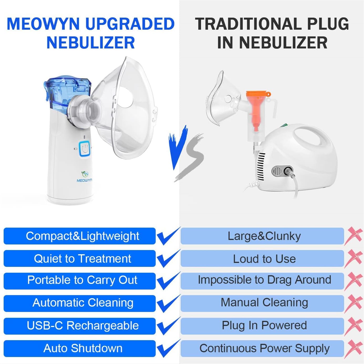 Meowyn Ultrasonic Mesh Nebulizer, USB-C Rechargeable Nebulizer Machine for Adults and Kids, Super Quiet Portable Nebulizer for Kids, Efficient Atomization, Less Residues, Adjustable Working Mode