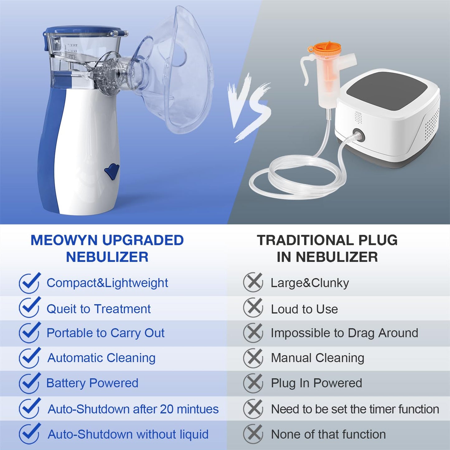 Meowyn Ultrasonic Mesh Nebulizer Machine for Adults and Kids, Portable Nebulizer for Kids, Fine Cool Mist, Efficient Atomization, Less Residues, Noiseless, Handheld Nebulizer for Kids